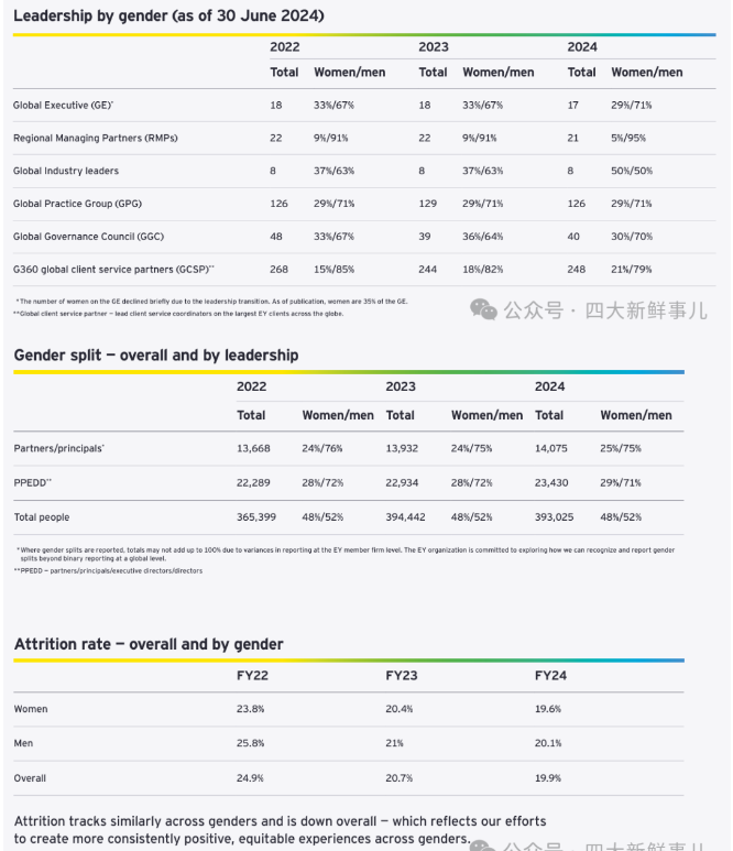 安永公布2024财年全球业绩 安永公布2024财年全球业绩