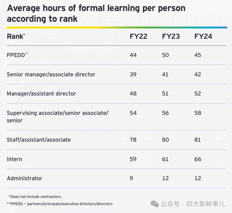 安永公布2024财年全球业绩 安永公布2024财年全球业绩