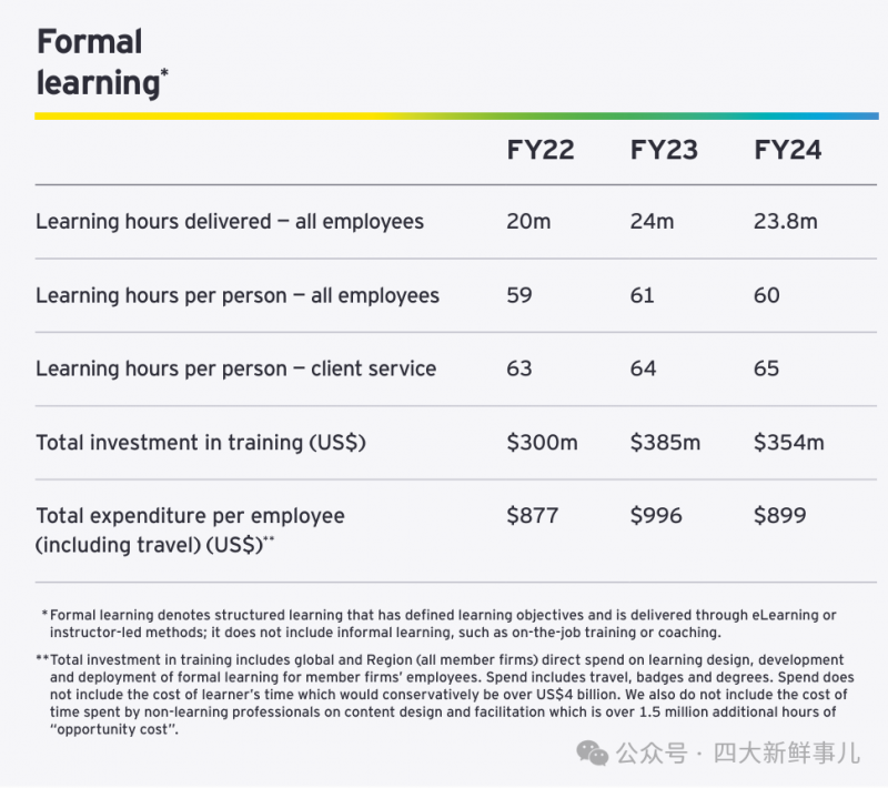 安永公布2024财年全球业绩 安永公布2024财年全球业绩