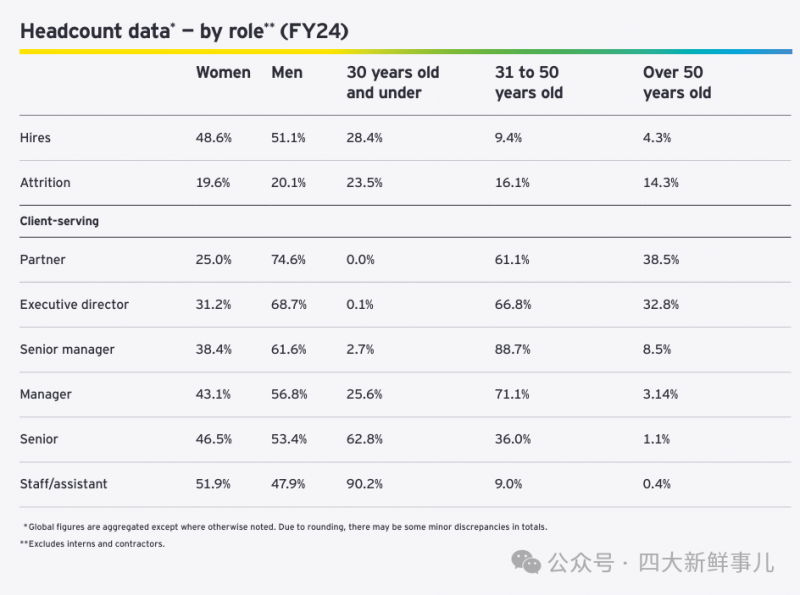 安永公布2024财年全球业绩 安永公布2024财年全球业绩
