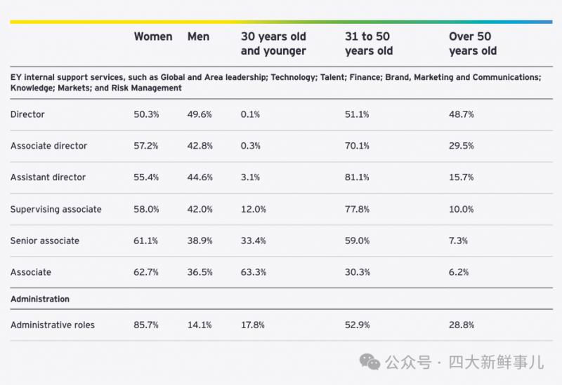 安永公布2024财年全球业绩 安永公布2024财年全球业绩