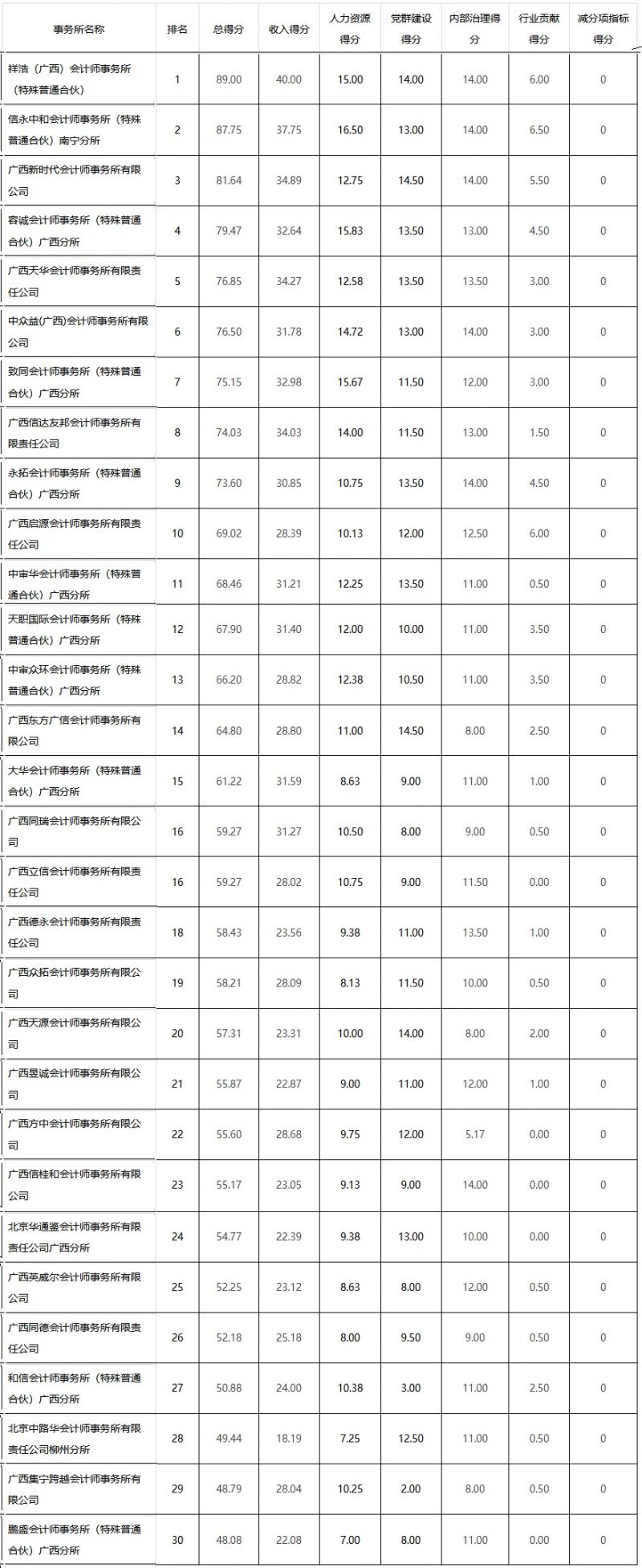 广西