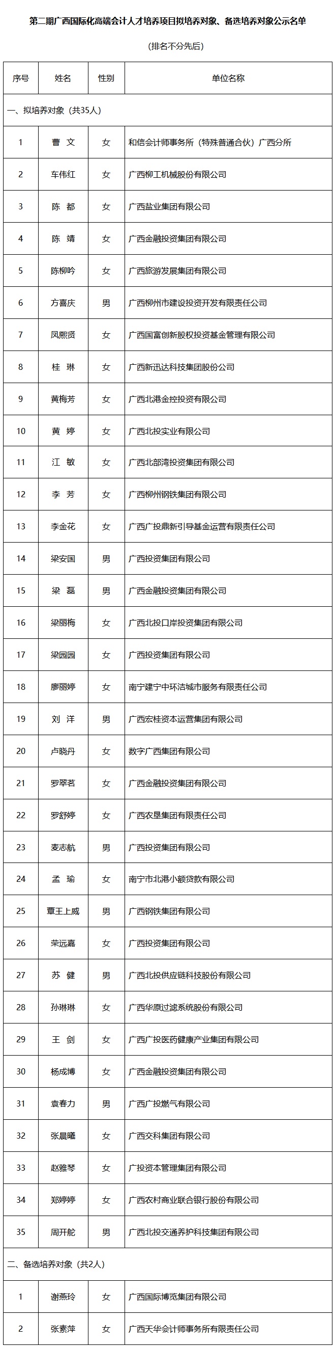 广西