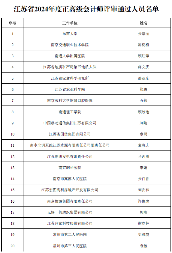 江苏公示正高级会计师评审通过名单