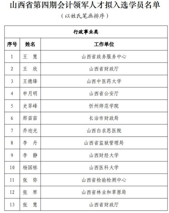 山西公示第四期会计领军人才选拔结果