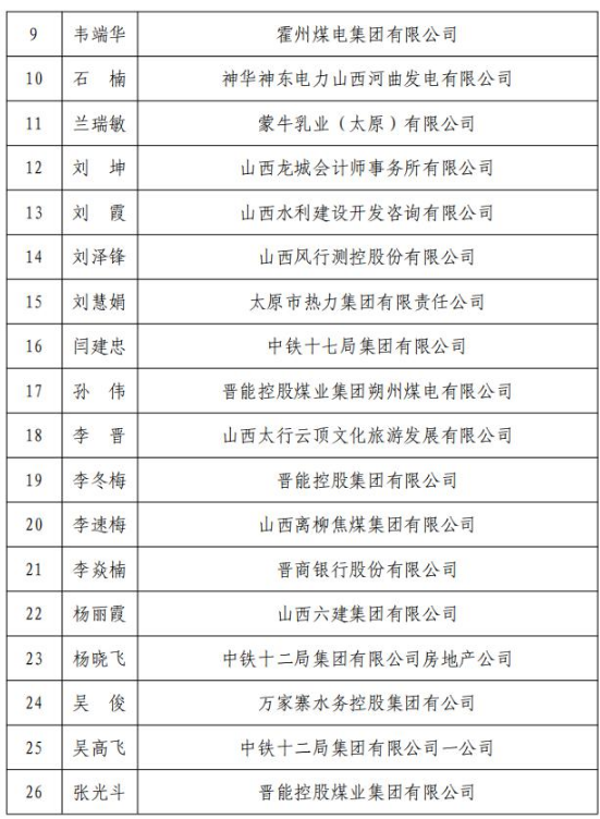 山西公示第四期会计领军人才选拔结果