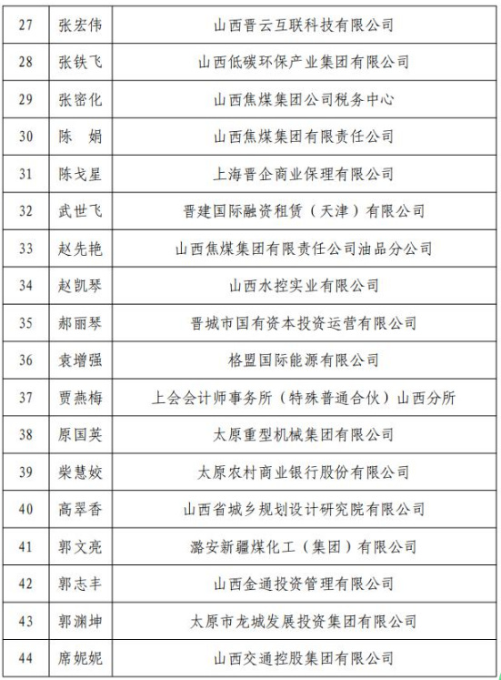山西公示第四期会计领军人才选拔结果