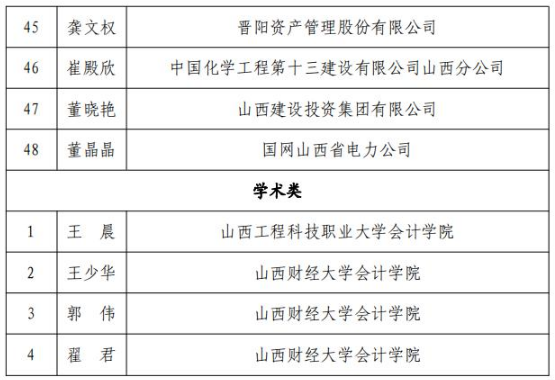 山西公示第四期会计领军人才选拔结果