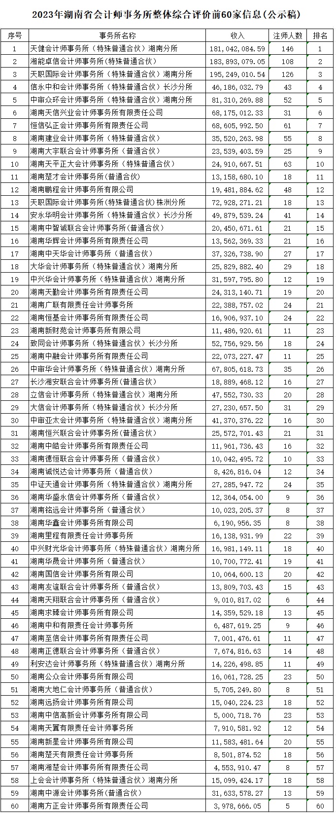 湖南