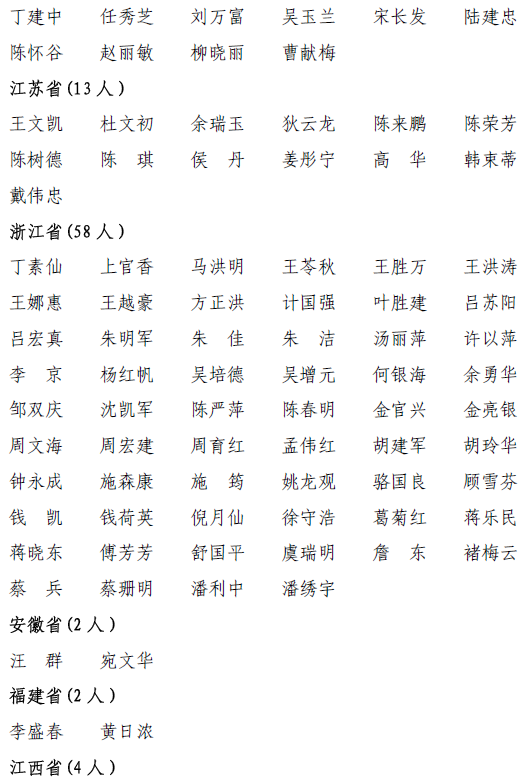 中注协:颁发注会诚信执业30年纪念章人员名单