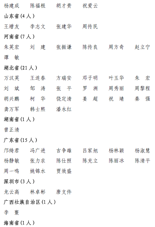 中注协:颁发注会诚信执业30年纪念章人员名单