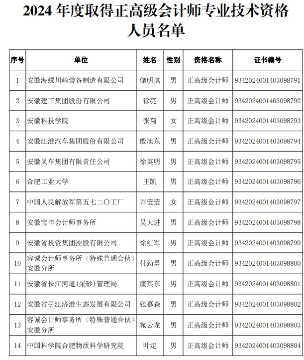 安徽正高级会计师