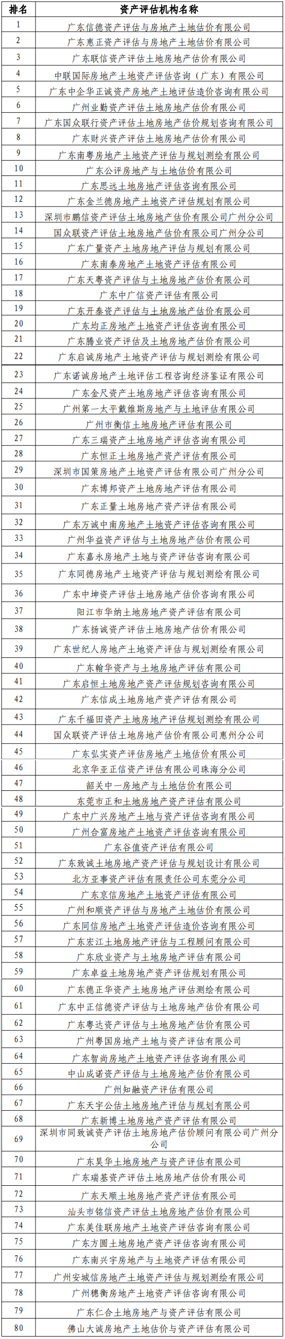 广东