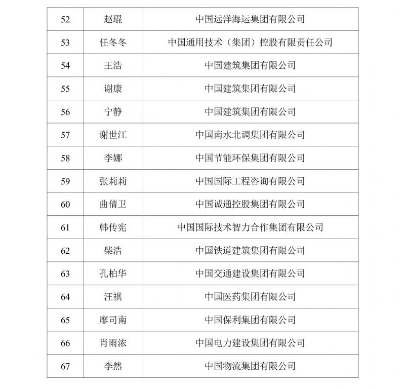 审计署公示2024高级审计师资格评审结果