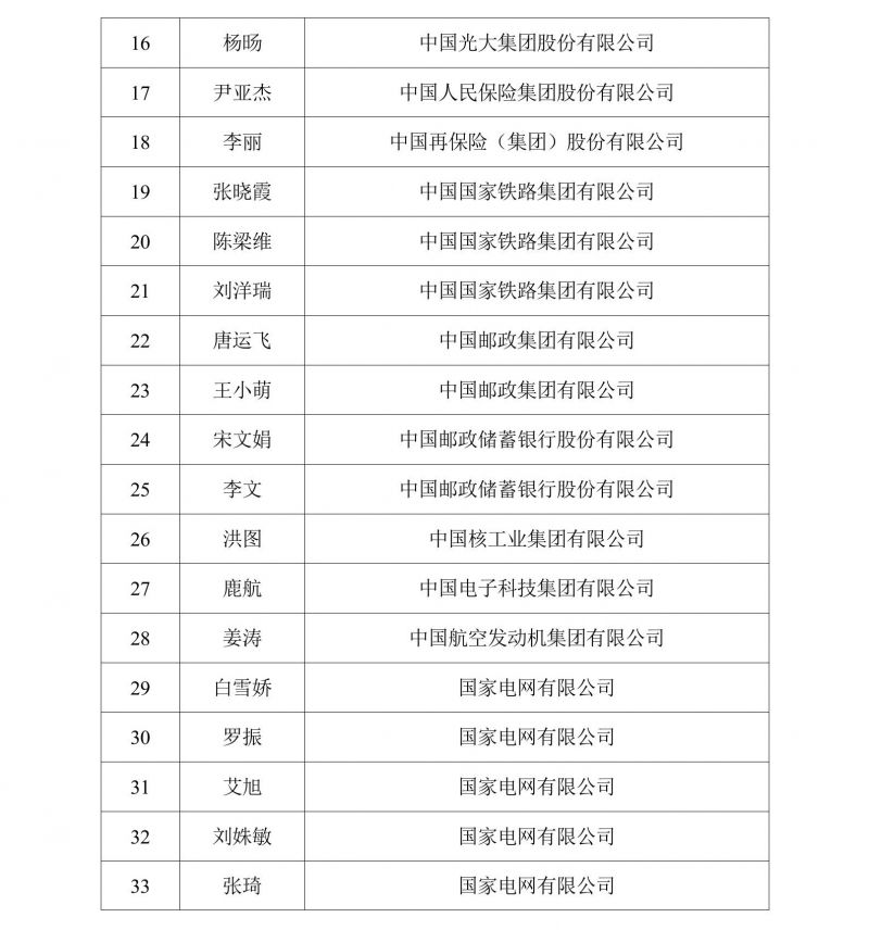 审计署公示2024高级审计师资格评审结果