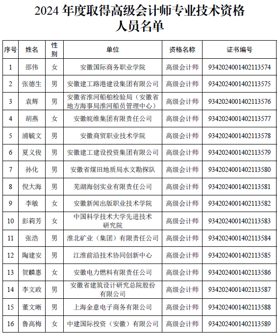 安徽公布取得高级会计师专业资格人员名单