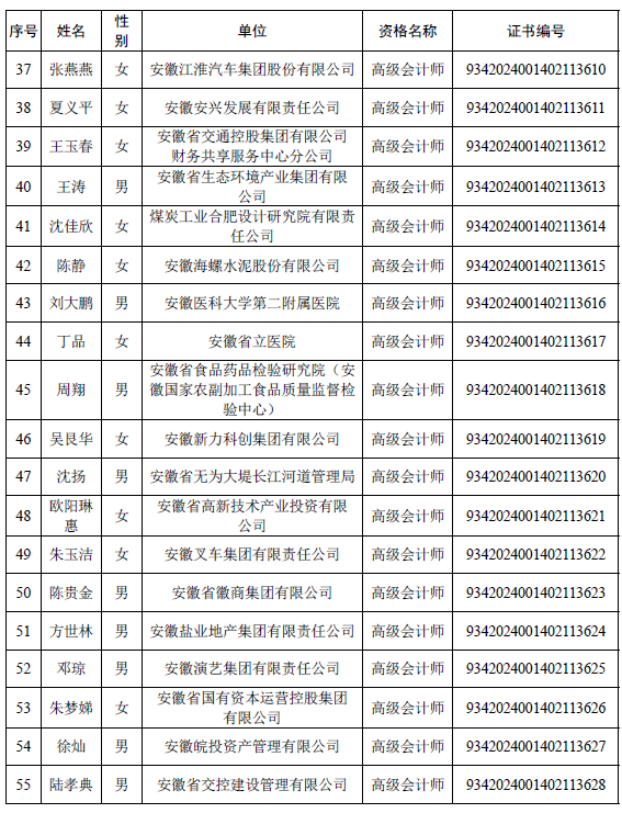安徽公布取得高级会计师专业资格人员名单