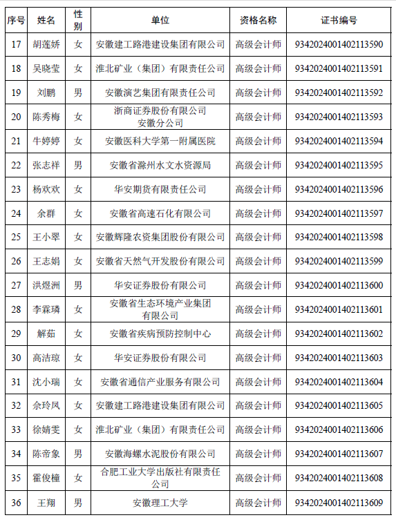安徽公布取得高级会计师专业资格人员名单