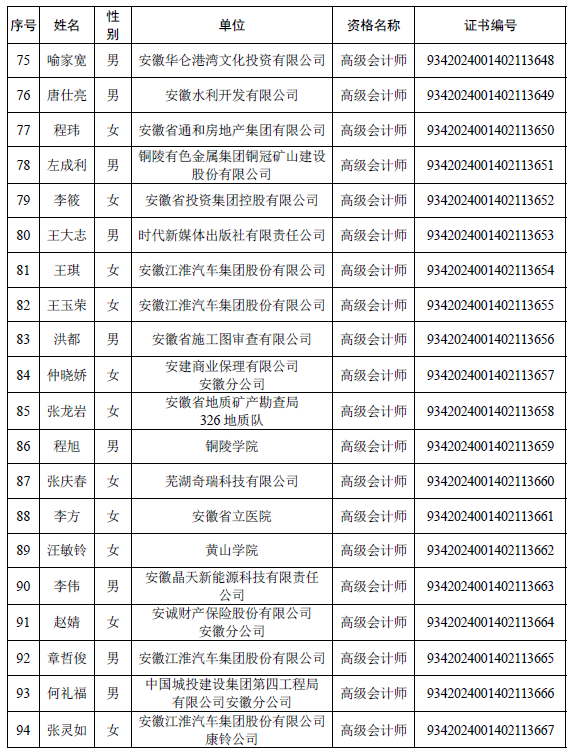 安徽公布取得高级会计师专业资格人员名单