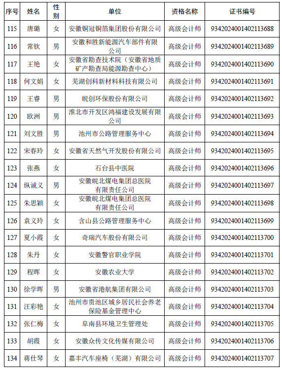 安徽公布取得高级会计师专业资格人员名单