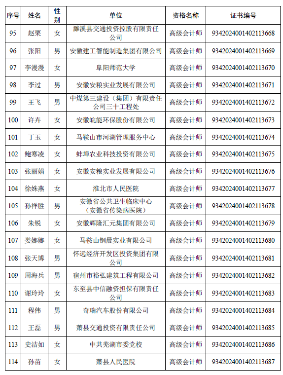 安徽公布取得高级会计师专业资格人员名单