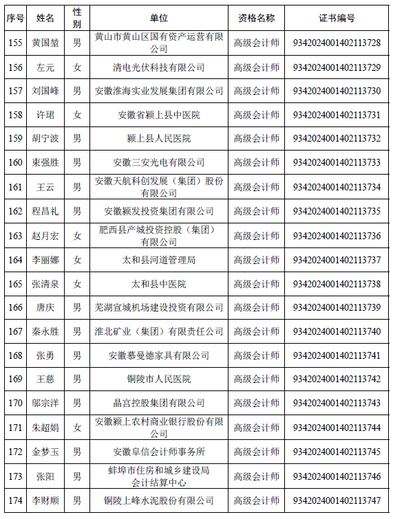 安徽公布取得高级会计师专业资格人员名单
