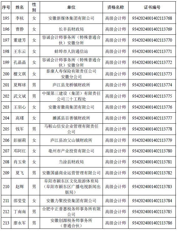 安徽公布取得高级会计师专业资格人员名单