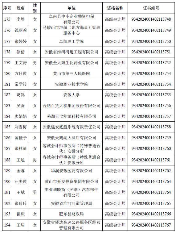 安徽公布取得高级会计师专业资格人员名单