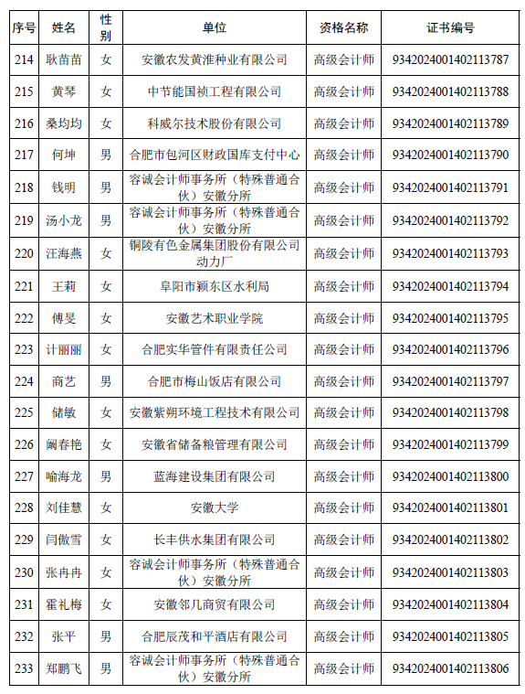 安徽公布取得高级会计师专业资格人员名单