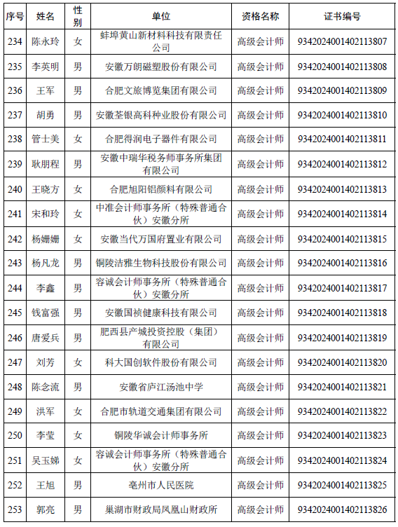 安徽公布取得高级会计师专业资格人员名单