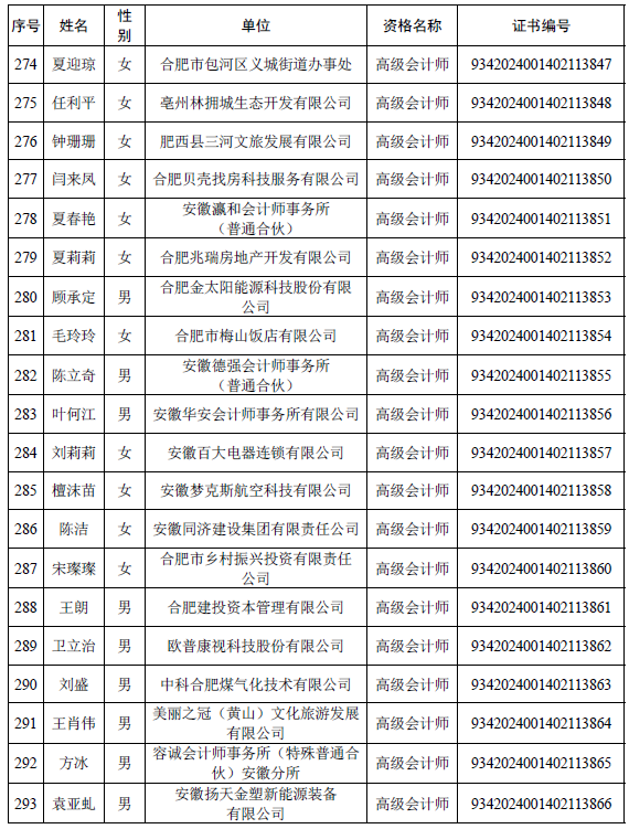 安徽公布取得高级会计师专业资格人员名单