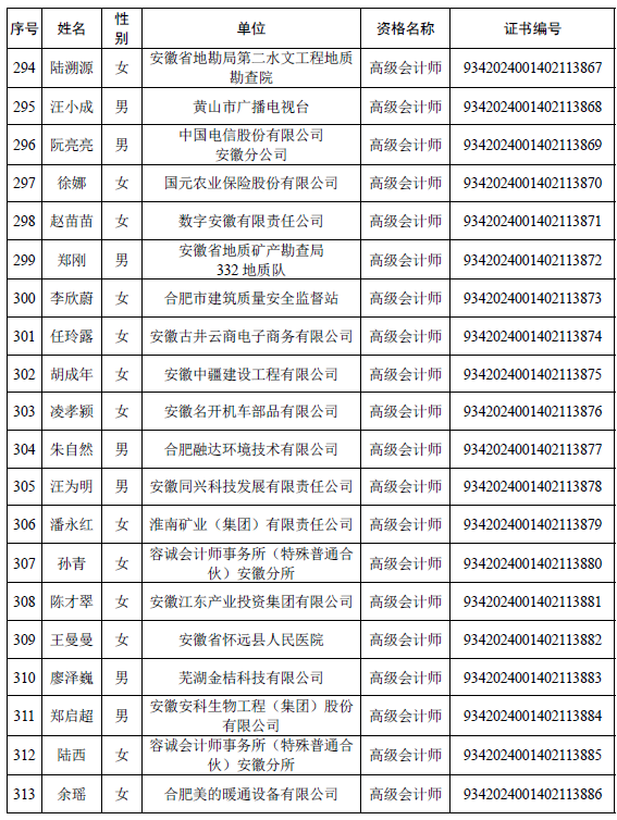 安徽公布取得高级会计师专业资格人员名单