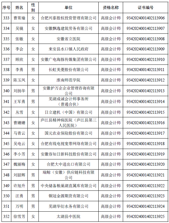 安徽公布取得高级会计师专业资格人员名单