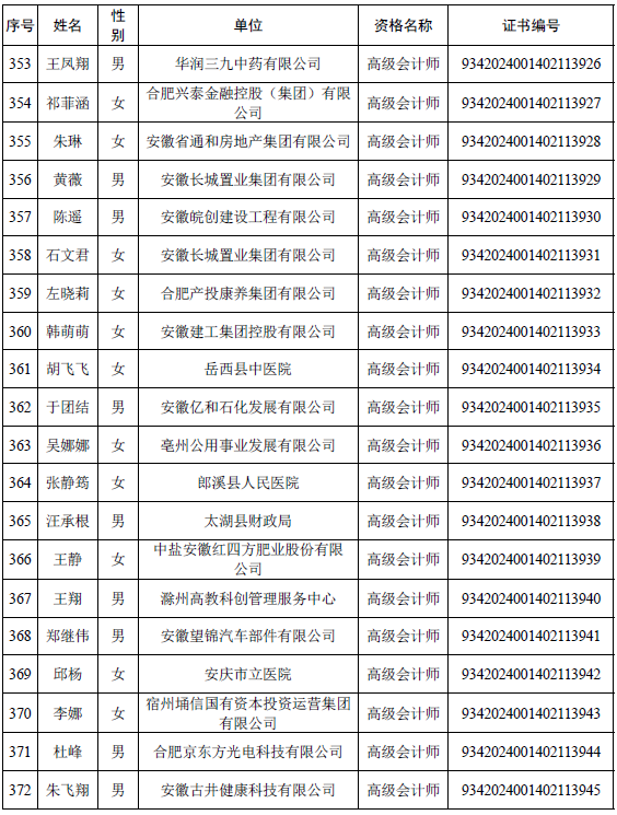 安徽公布取得高级会计师专业资格人员名单