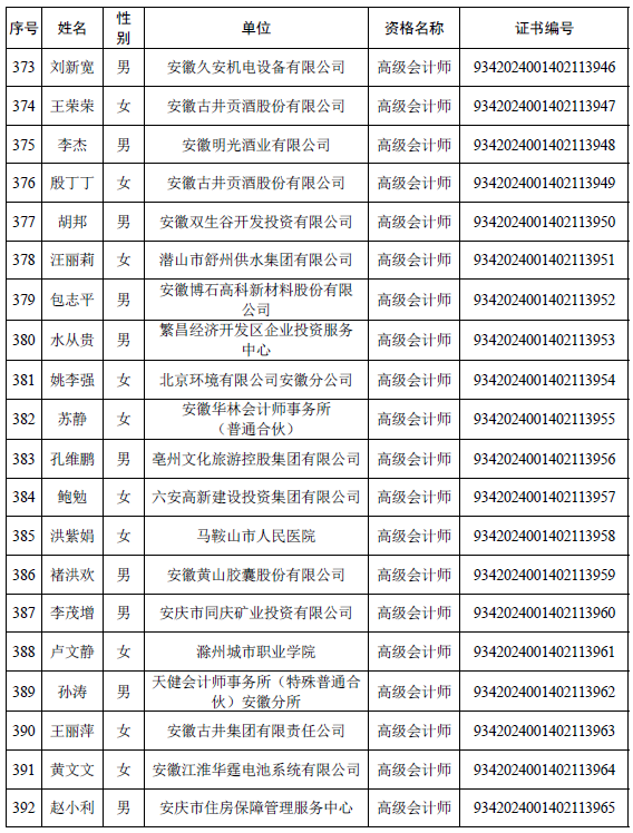 安徽公布取得高级会计师专业资格人员名单