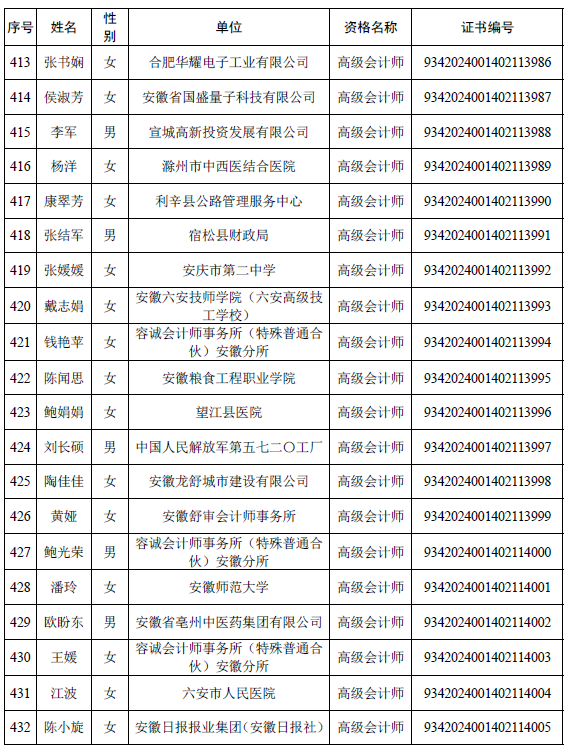 安徽公布取得高级会计师专业资格人员名单