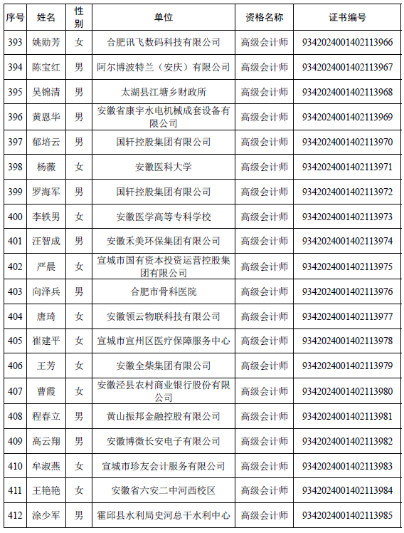 安徽公布取得高级会计师专业资格人员名单