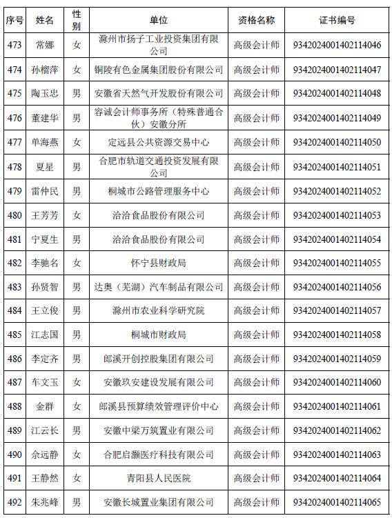 安徽公布取得高级会计师专业资格人员名单