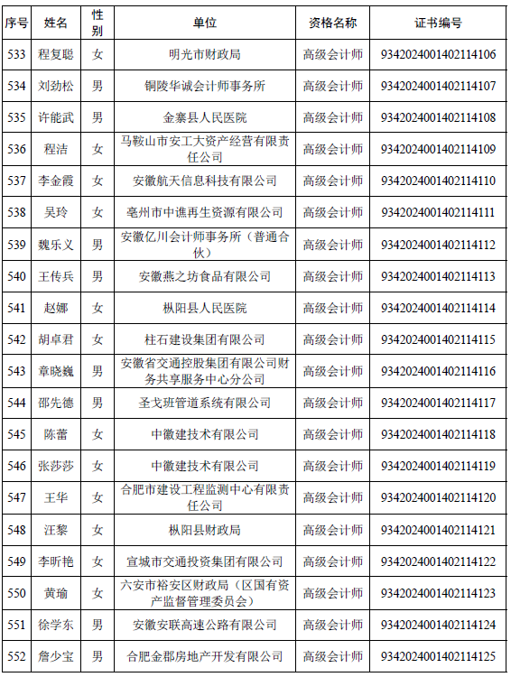 安徽公布取得高级会计师专业资格人员名单