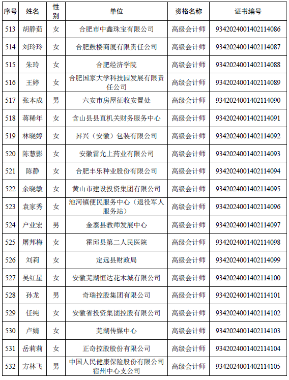 安徽公布取得高级会计师专业资格人员名单