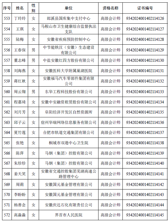 安徽公布取得高级会计师专业资格人员名单