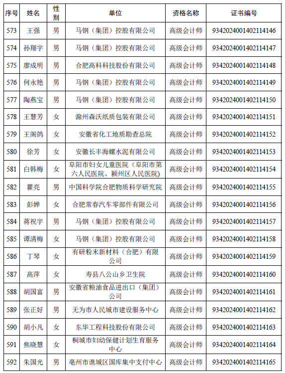 安徽公布取得高级会计师专业资格人员名单