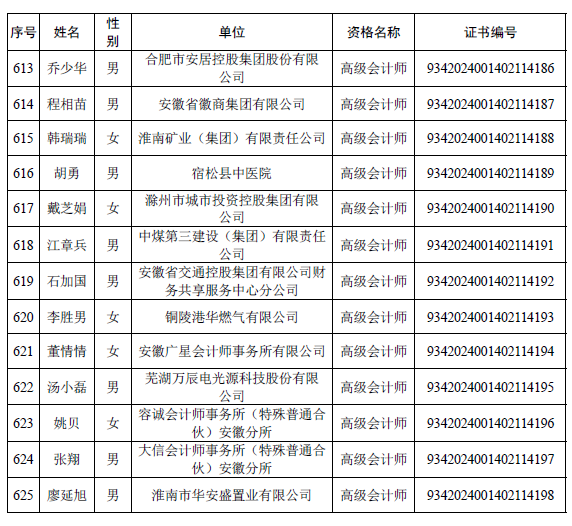 安徽公布取得高级会计师专业资格人员名单