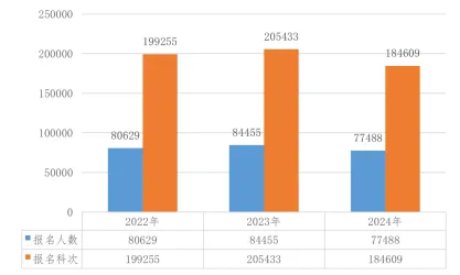 2024年资产评估师职业资格全国统一考试报告 2024年资产评估师职业资格全国统一考试报告