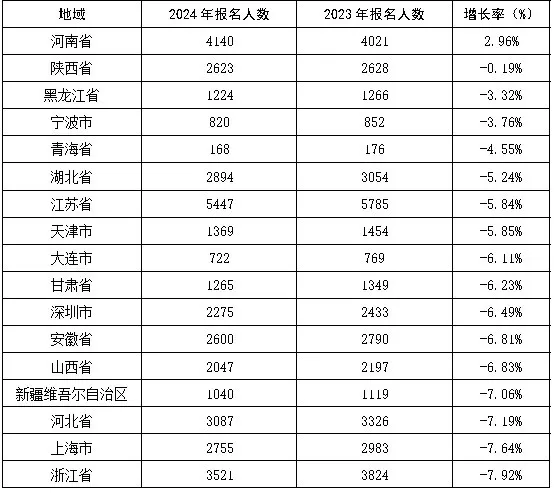 2024年资产评估师职业资格全国统一考试报告 2024年资产评估师职业资格全国统一考试报告