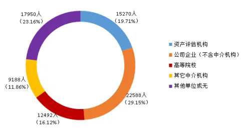 2024年资产评估师职业资格全国统一考试报告 2024年资产评估师职业资格全国统一考试报告