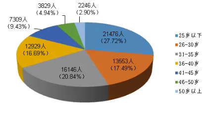 2024年资产评估师职业资格全国统一考试报告 2024年资产评估师职业资格全国统一考试报告