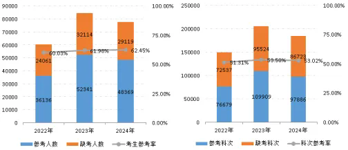 2024年资产评估师职业资格全国统一考试报告 2024年资产评估师职业资格全国统一考试报告