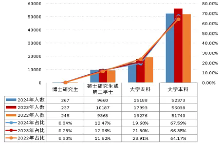 2024年资产评估师职业资格全国统一考试报告 2024年资产评估师职业资格全国统一考试报告