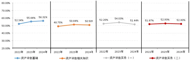 2024年资产评估师职业资格全国统一考试报告 2024年资产评估师职业资格全国统一考试报告